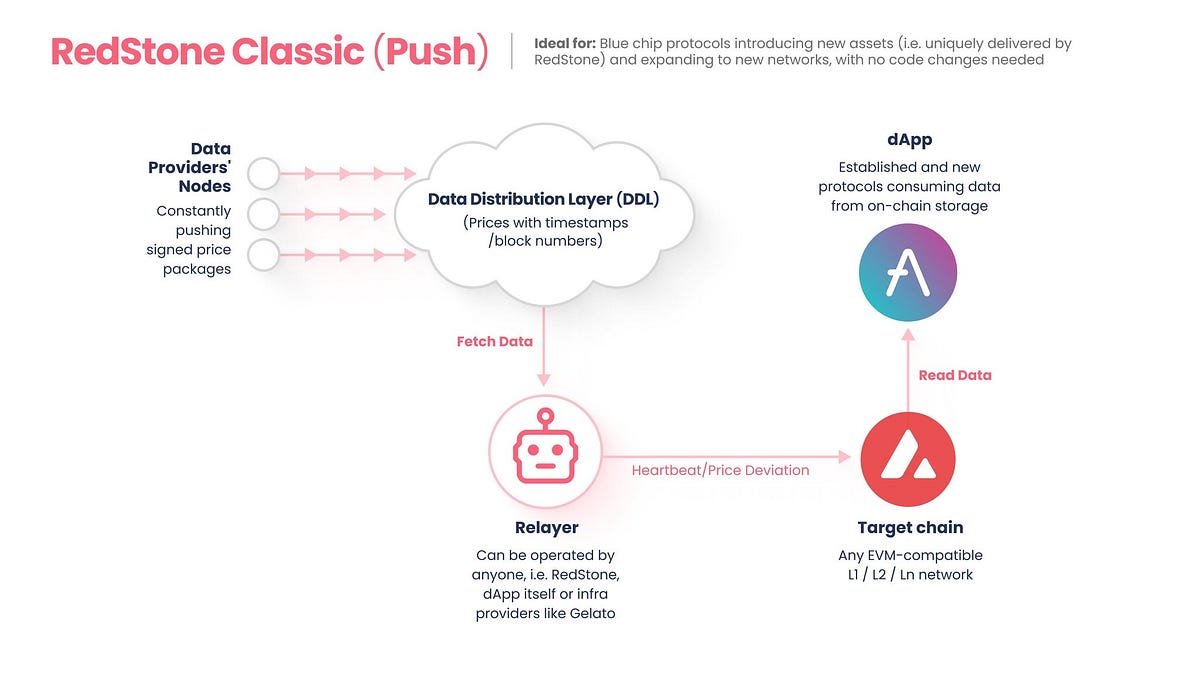 Functional Elements & Redstone Integration in Libraries Improve Minecraft Automation